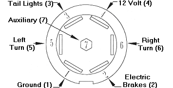  Trailer Wiring Diagram on Way Plug Trailer End